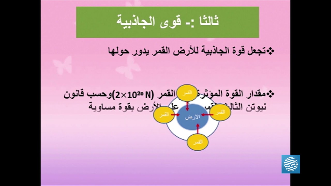 الفيزياء – الشهادة الثانوية القسم العلمي – الدرس الثاني