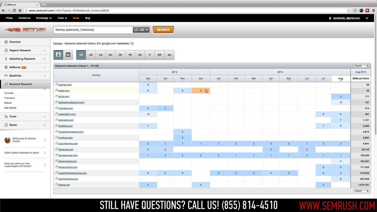 SEMrush Ads History Report for Keywords