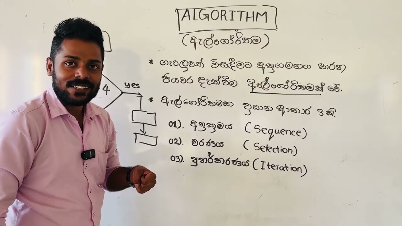 Grade 11 ICT algorithm ඇල්ගෝරිතම්