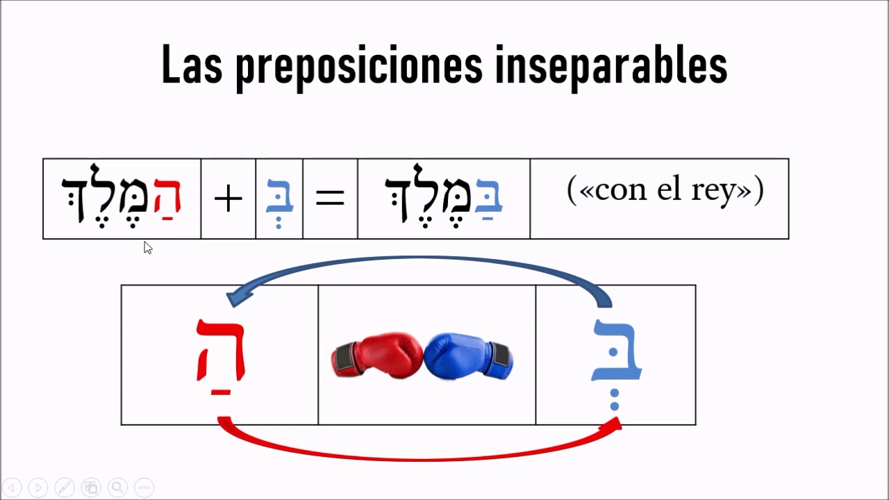 11- Hebreo Bíblico -  Preposiciones