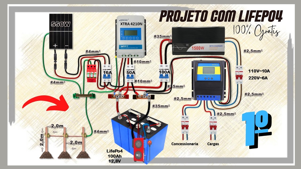 Projeto de Energia Solar Off Grid Com Bateria LifePo4 100Ah 12,8V!