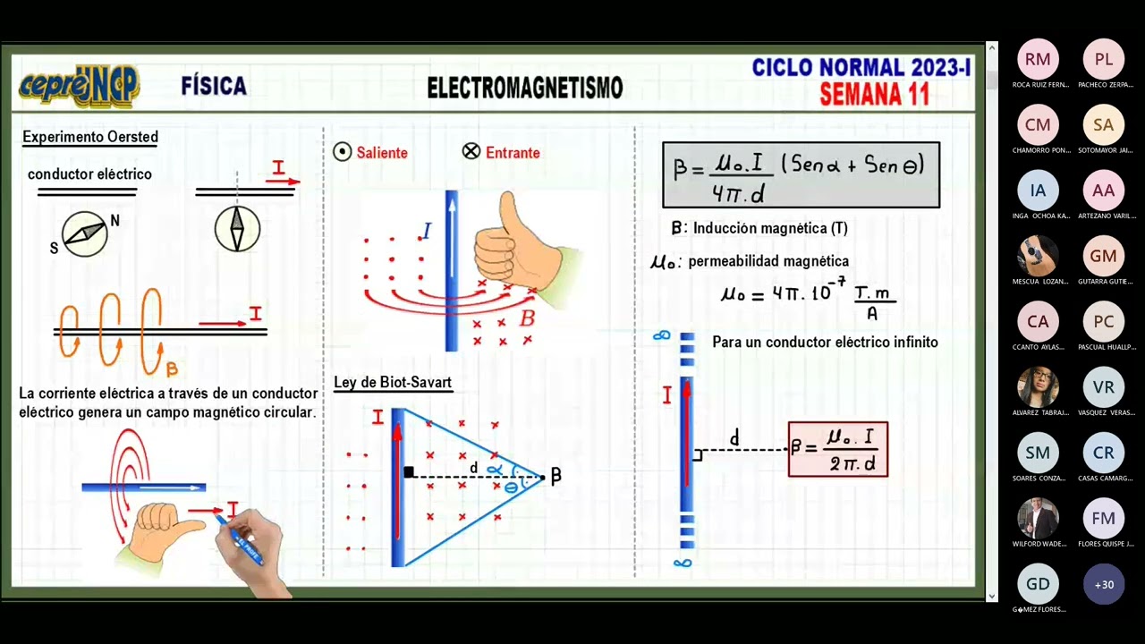 ELECTROMAGNETISMO