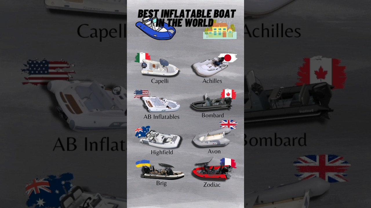 Best Inflatable Boat In The World | #shorts