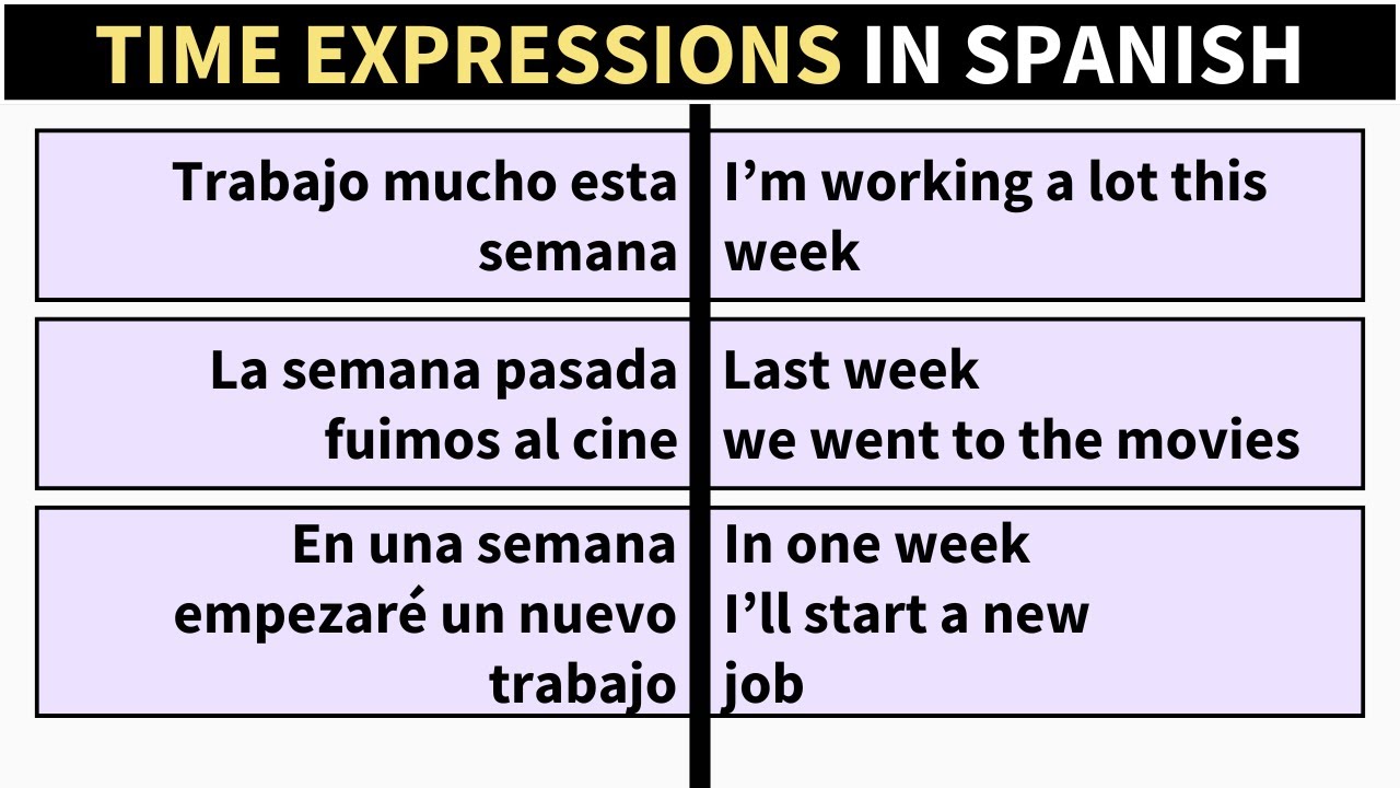 How to use Time Expressions in Spanish
