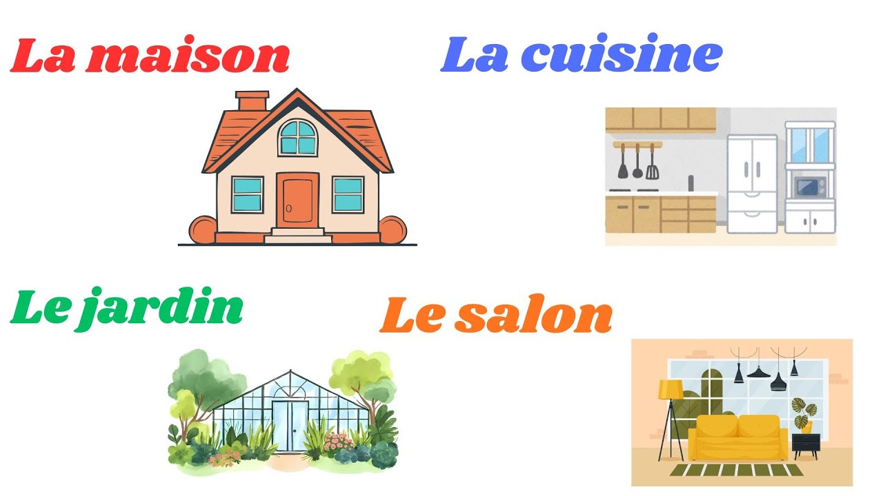 Easy French | Learn French | House Components in French | Apprendre le français
