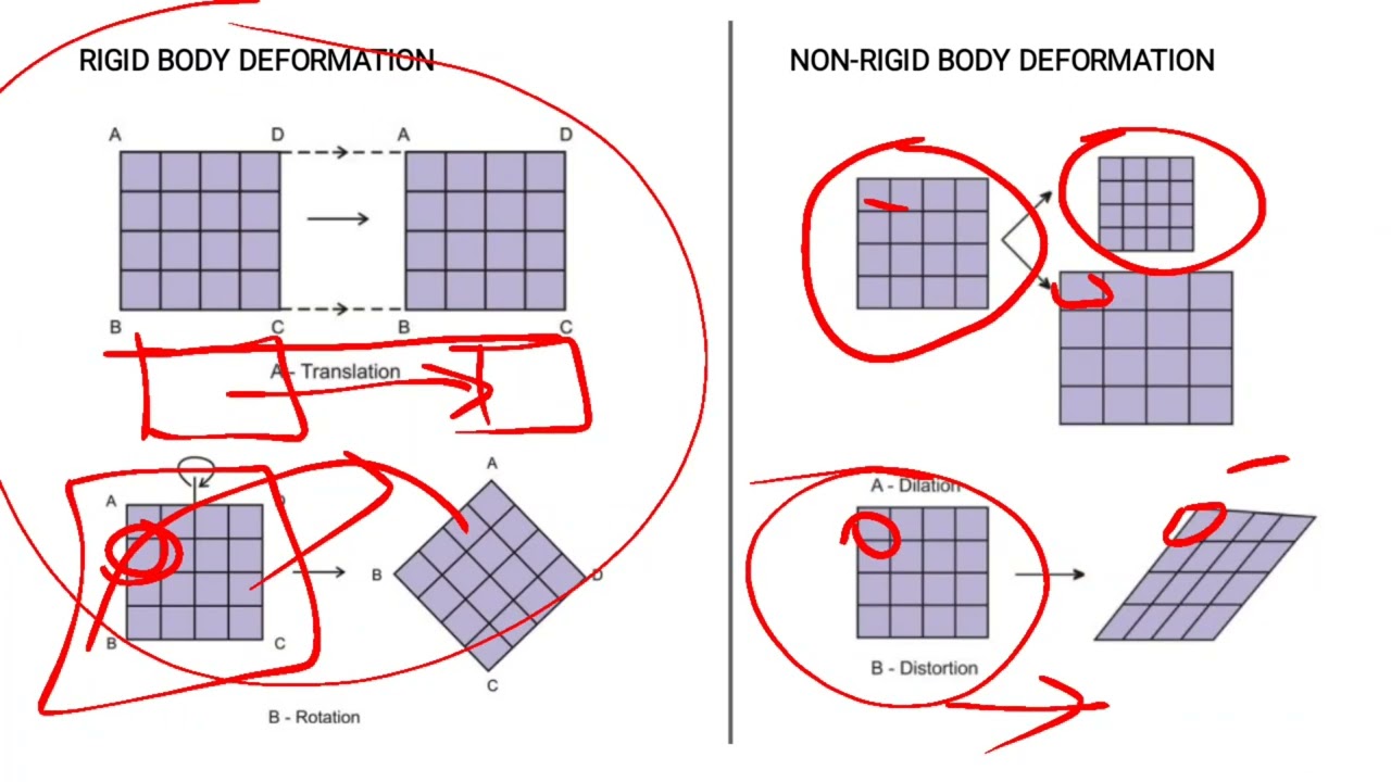Relationship between Crystallization and Deformation, Structural Geology, #geology