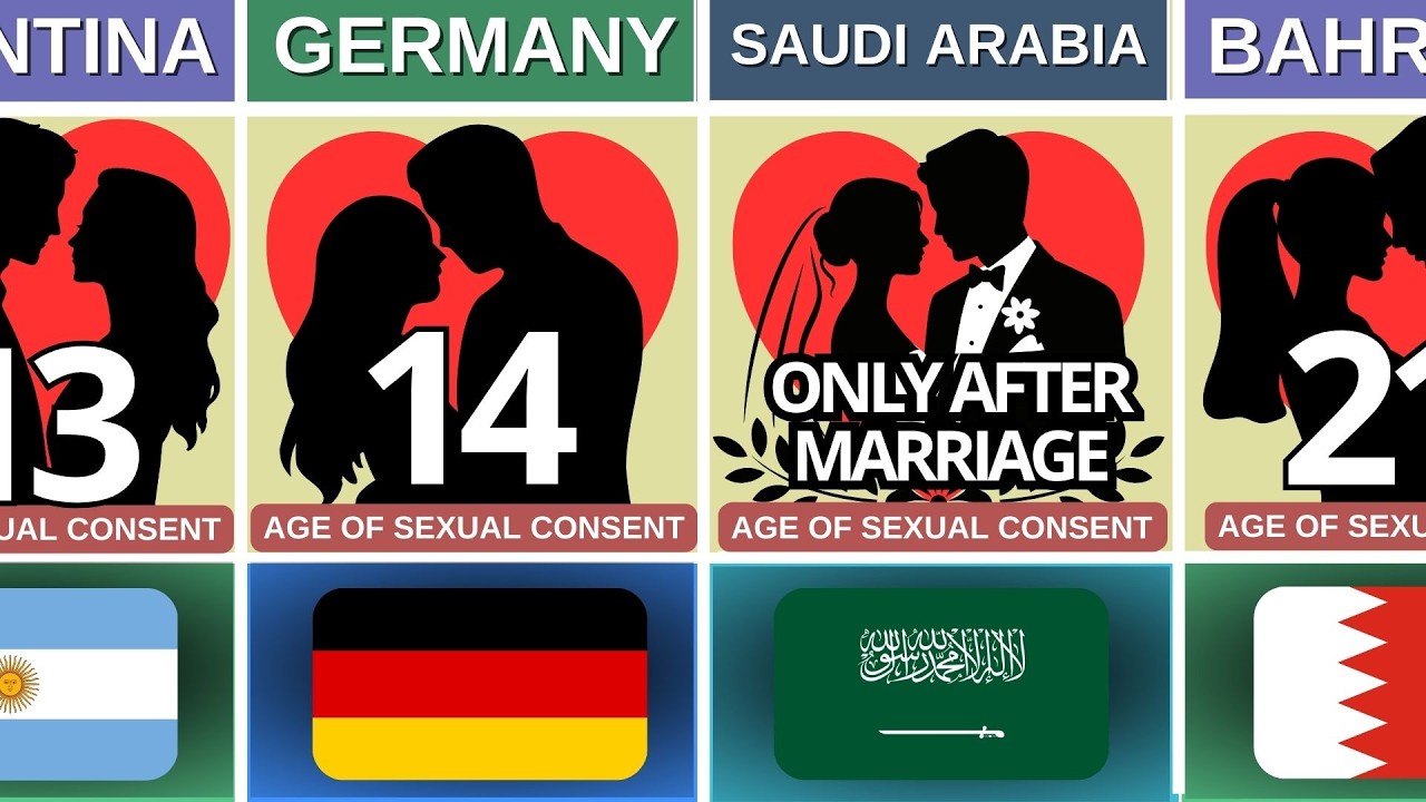 Legal Age of Consent for SEX Around the World