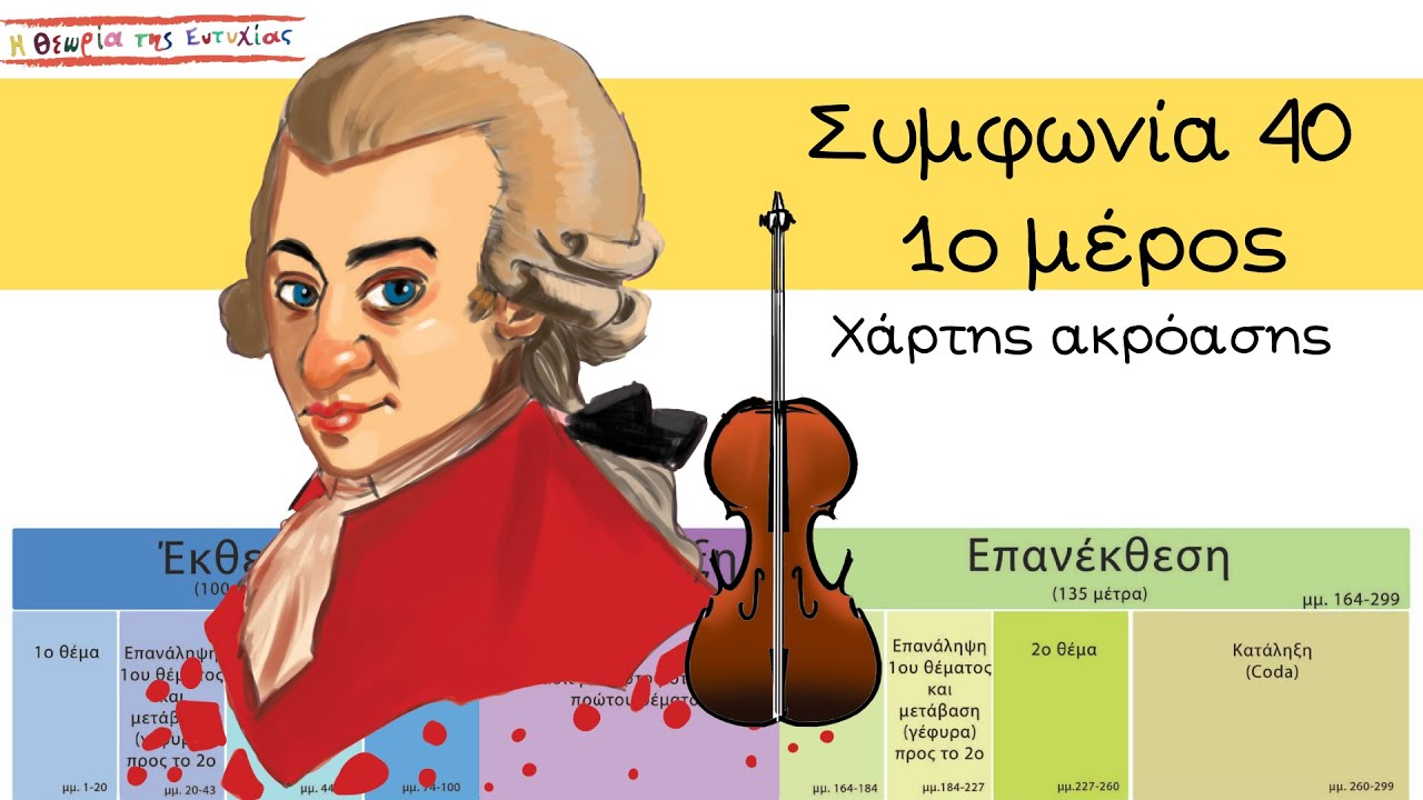 Β.Α.Μότσαρτ, Συμφωνία 40, 1ο μέρος Χάρτης Ακρόασης