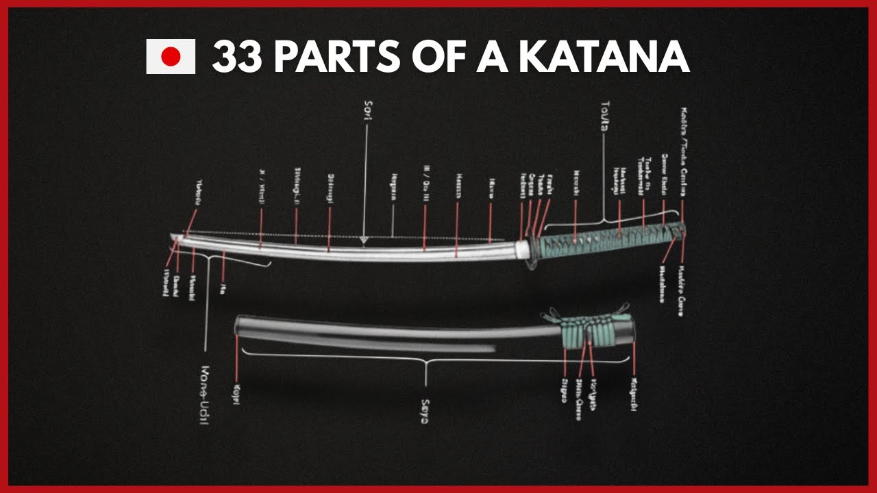 The Most Important Parts of a Katana Explained