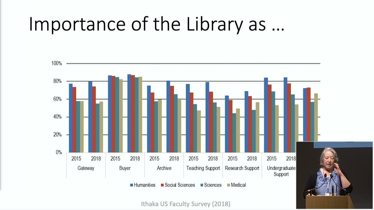 Library Collections and Library Services, Lisa Hinchliffe