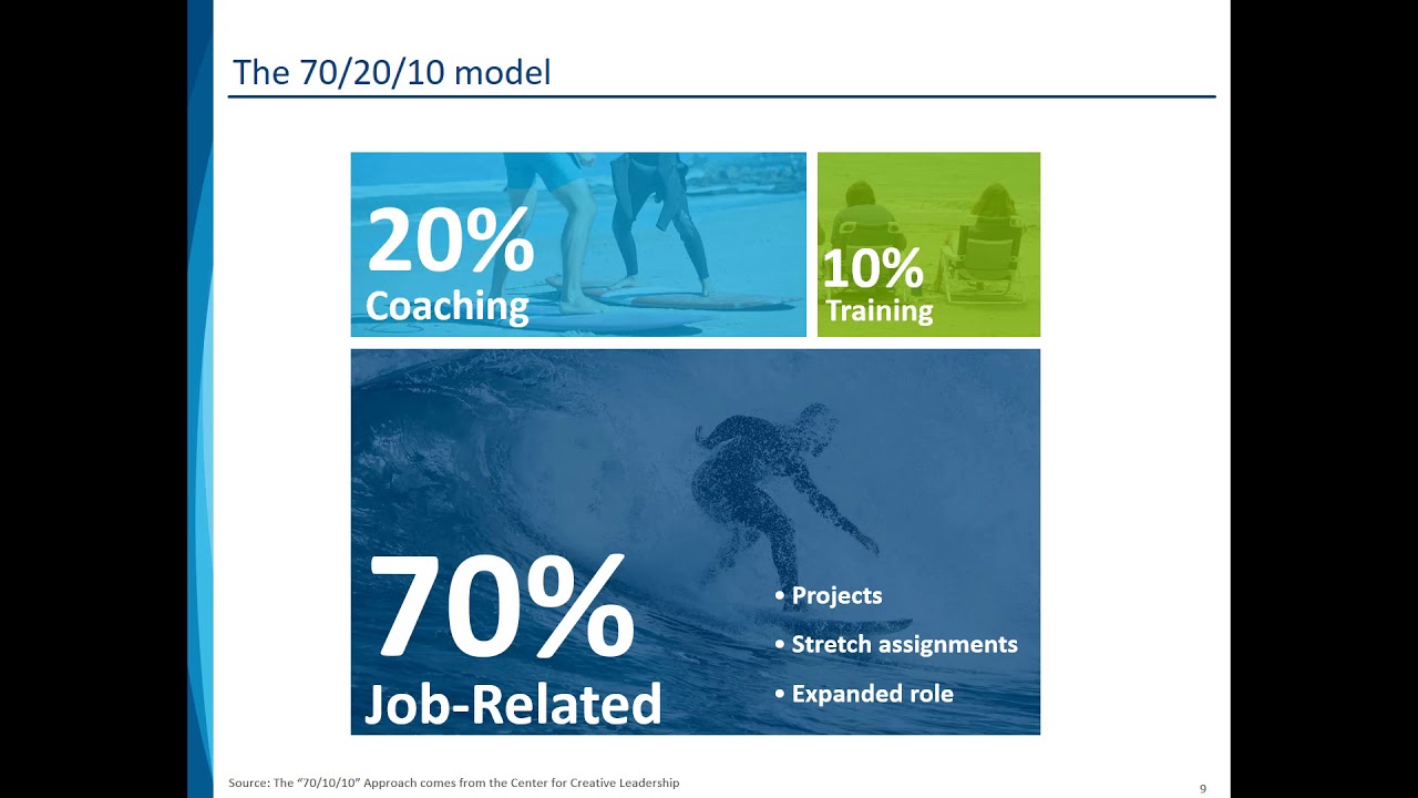 How to create a 70/20/10 professional development plan
