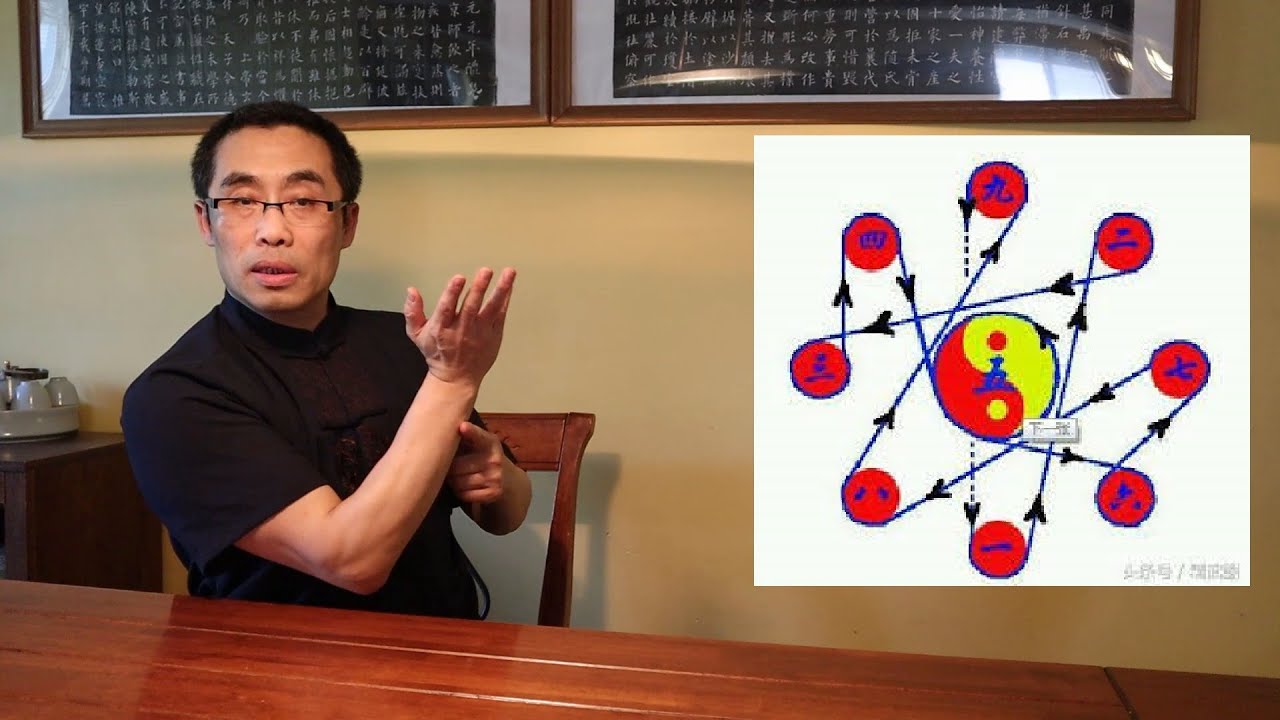 Bagua and its Eight-Direction Forces: a Further Development