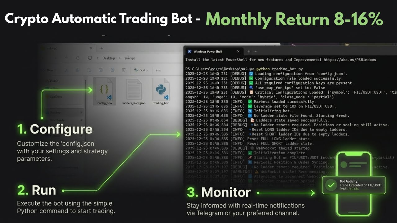 API Crypto Bot for Automatic Trading on Binance & Bybit With UI