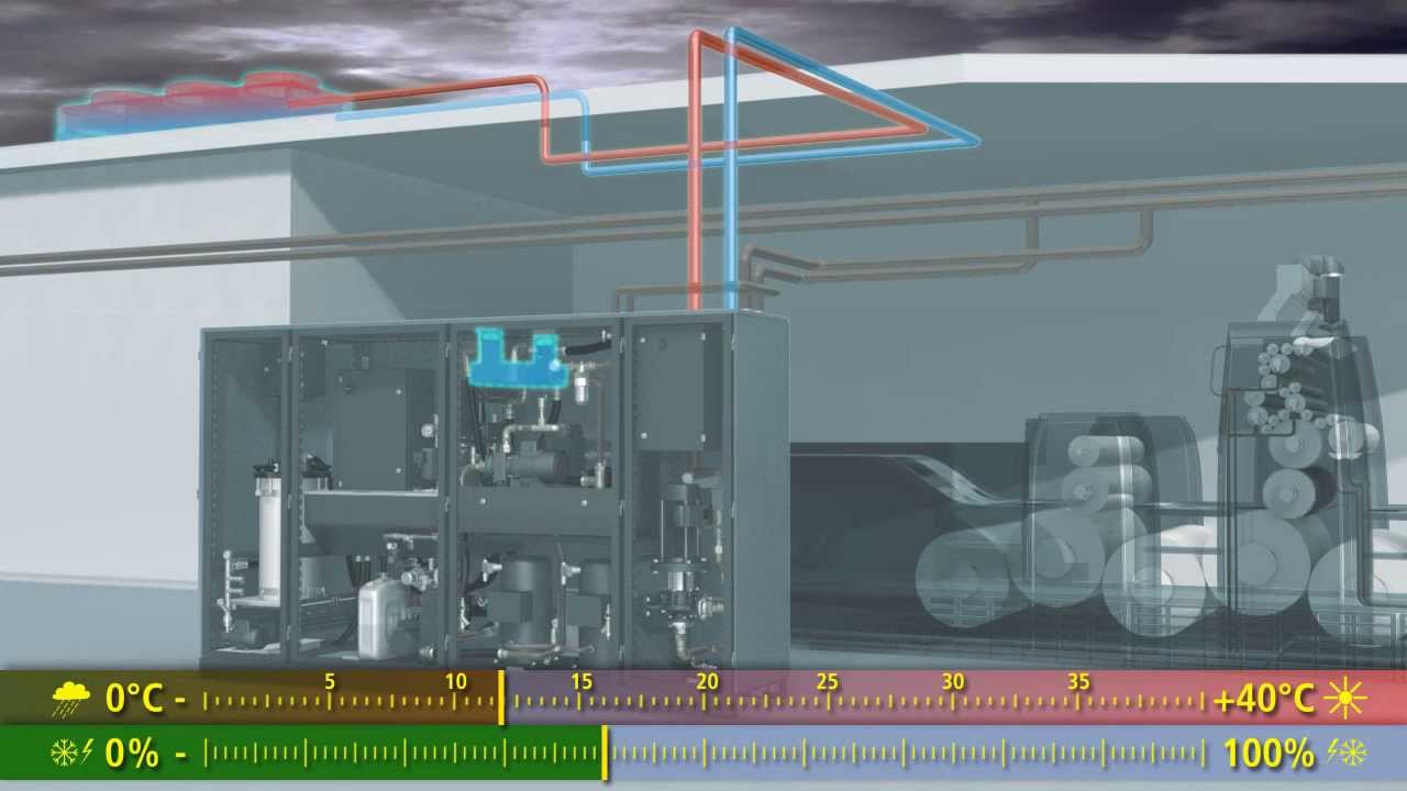 Technotrans beta c eco HD 0805