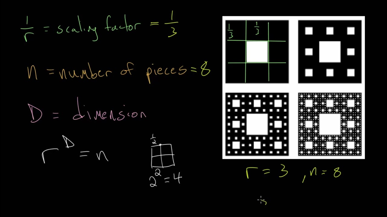 Sierpinski Carpet: Fractal Dimension