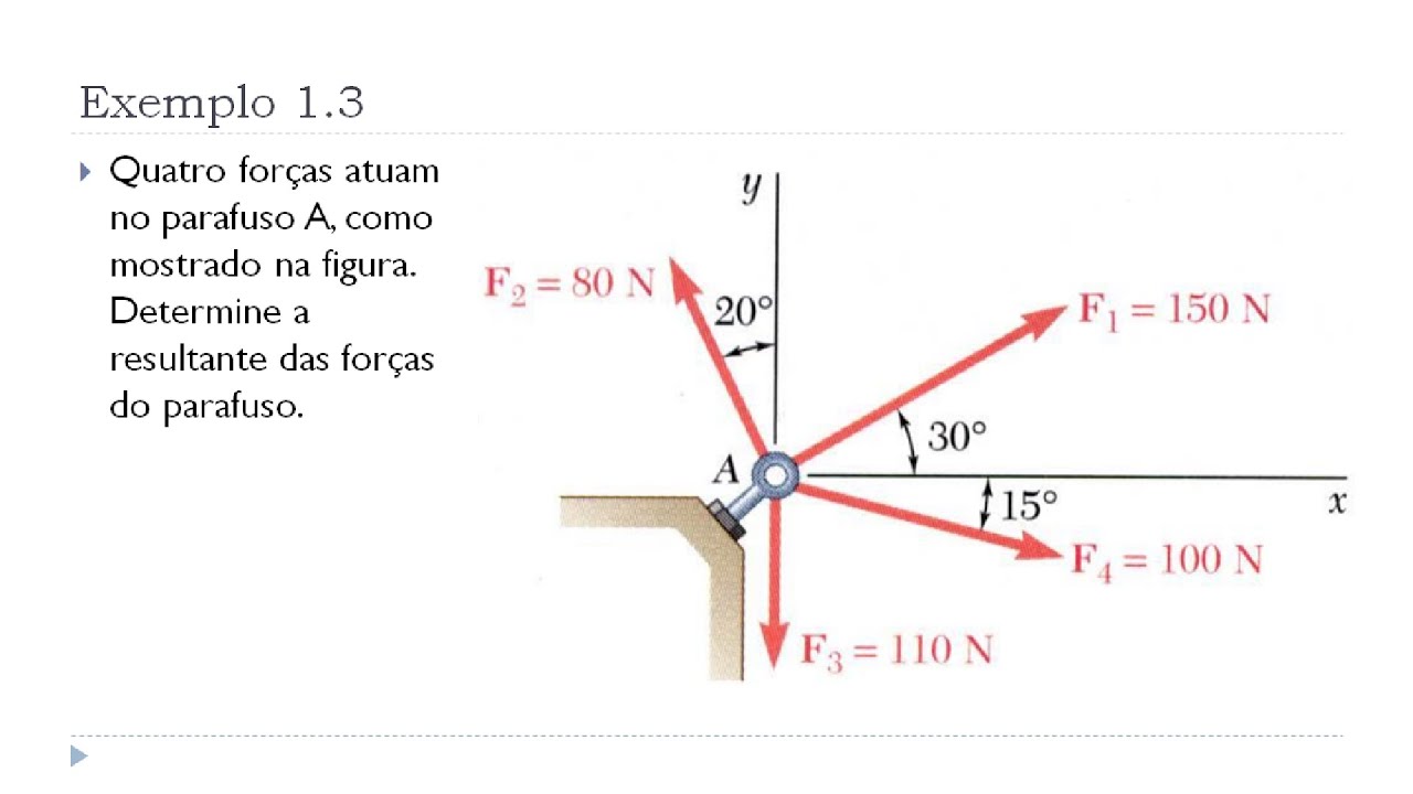 Aula 2 - Exemplo 1.3 - Decomposição e somatória de forças - Mecânica Estática