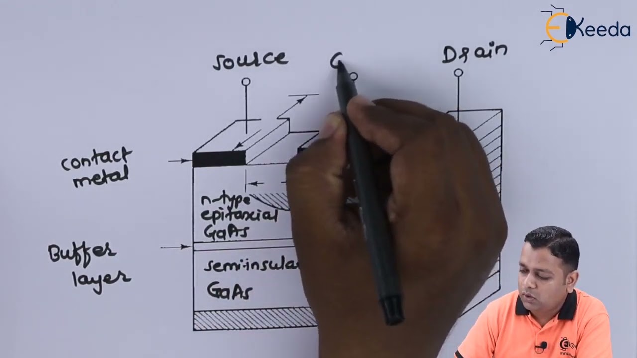 Metal Semiconductor Field Effect Transistors MESFETs - Microwave Transistors and Tunnel Diodes
