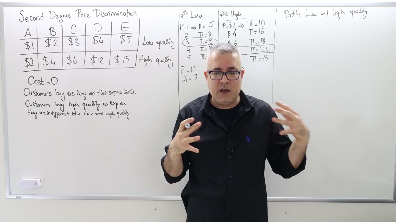 (IME2) Chapter 2 - Video 7: Second-Degree Price Discrimination.