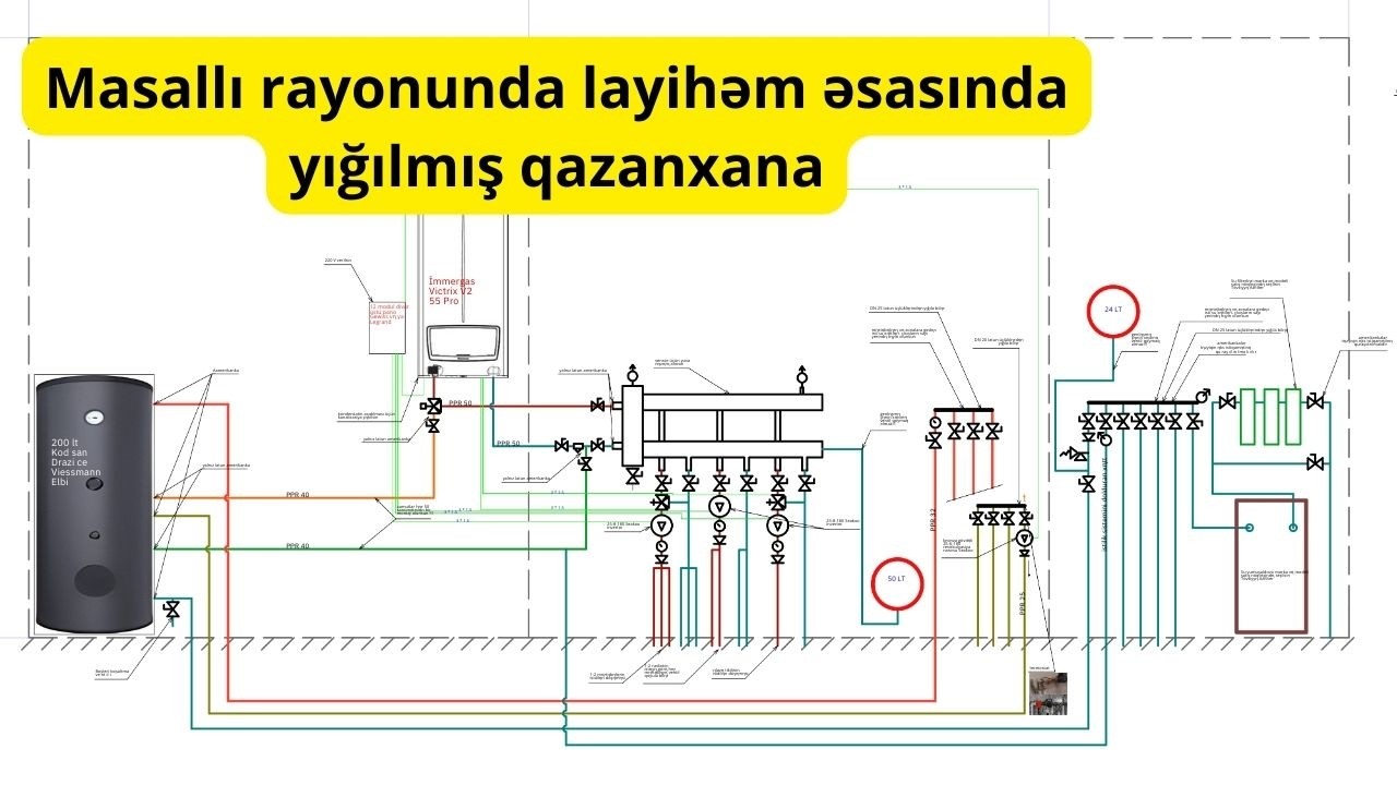 Masallıda lahiyəm ilə yığılmış qazanxana və onun avtomatikası