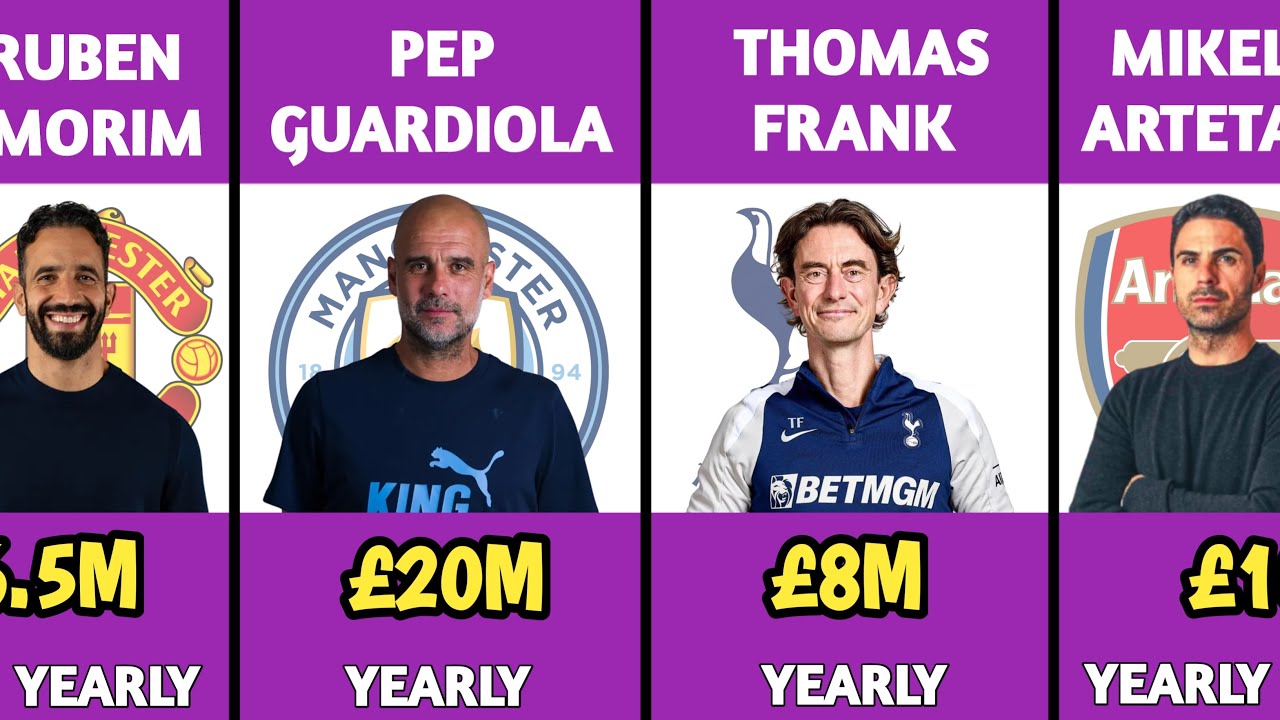 Premier League Manager YEARLY Salary 2025/2026 | Ruben Amorim, Arne Slot, Enzo Maresca
