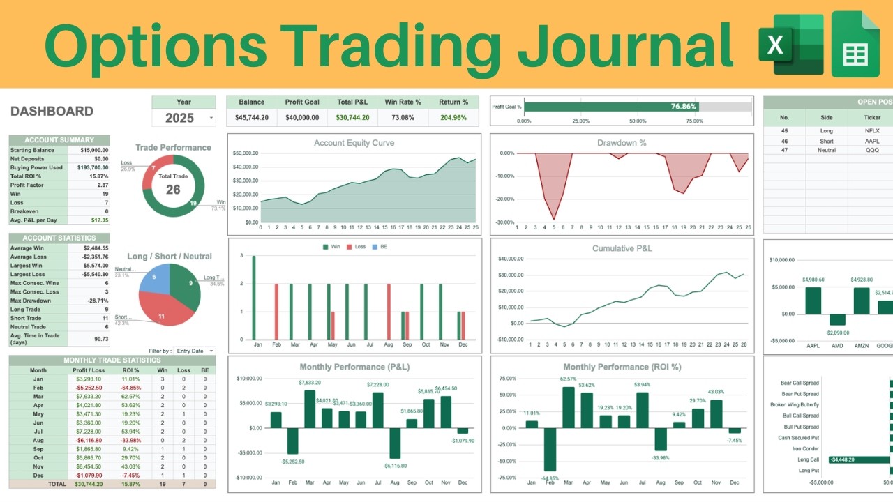 The Ultimate Options Trading Journal for Excel & Google Sheets | Full Setup & Tutorial