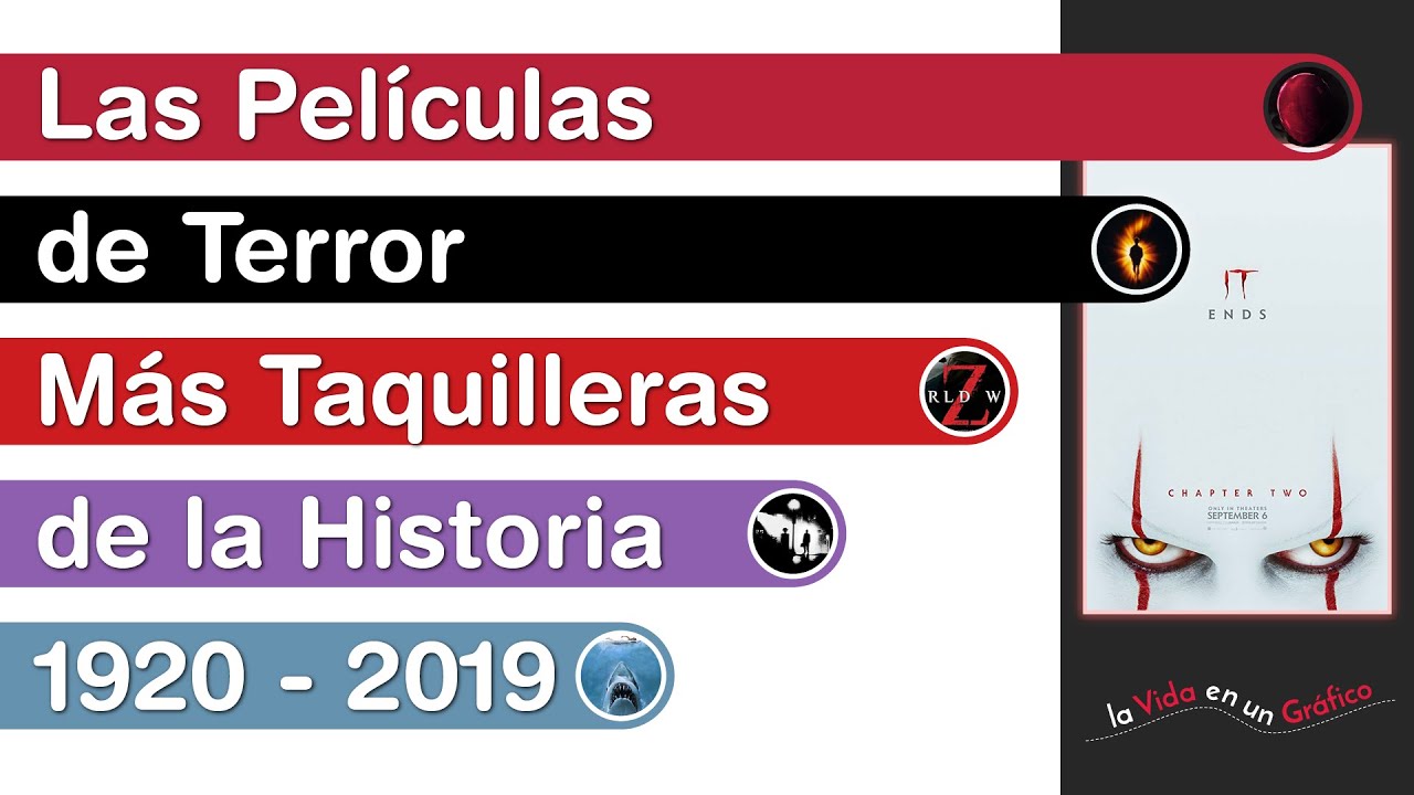 Las Películas de Terror Más Taquilleras de la Historia | 1920 - 2019