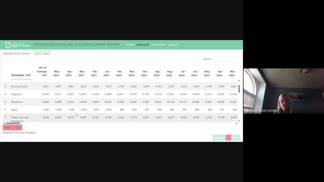 MAC Meeting   2025 06 19 13 52 MDT   Recording