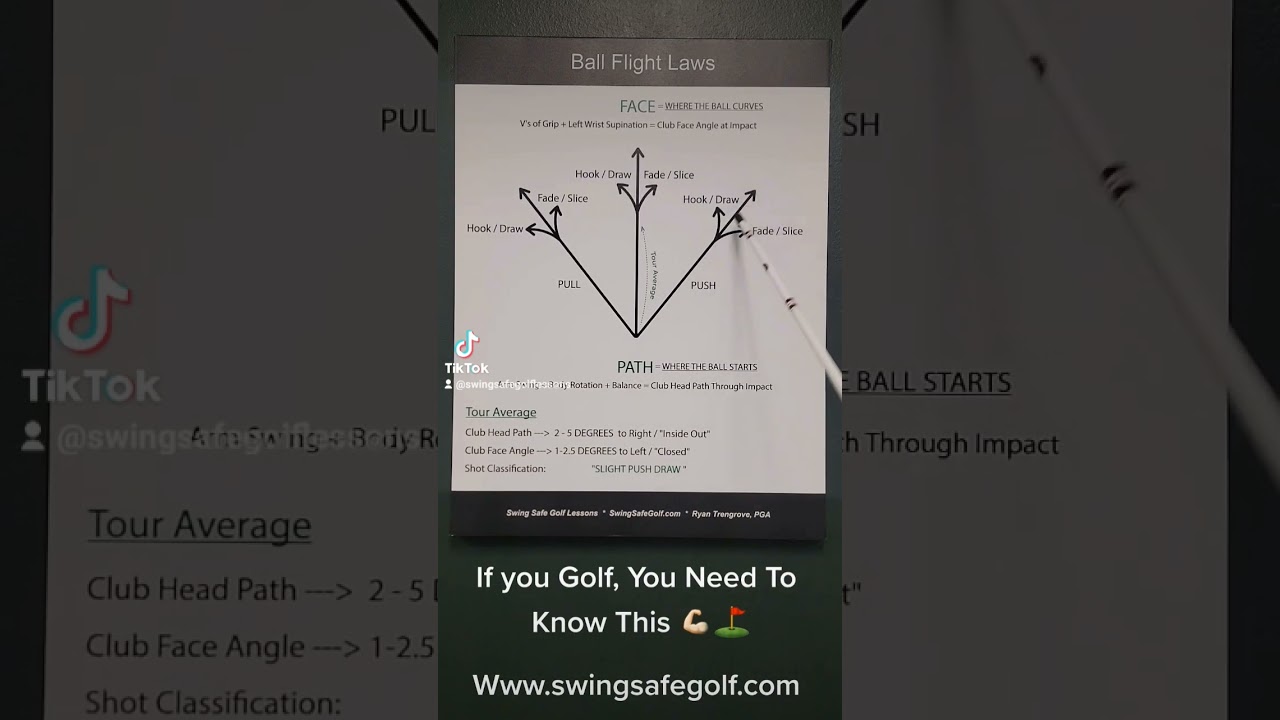 Ball Flight Laws in Golf #golflesson #golftips