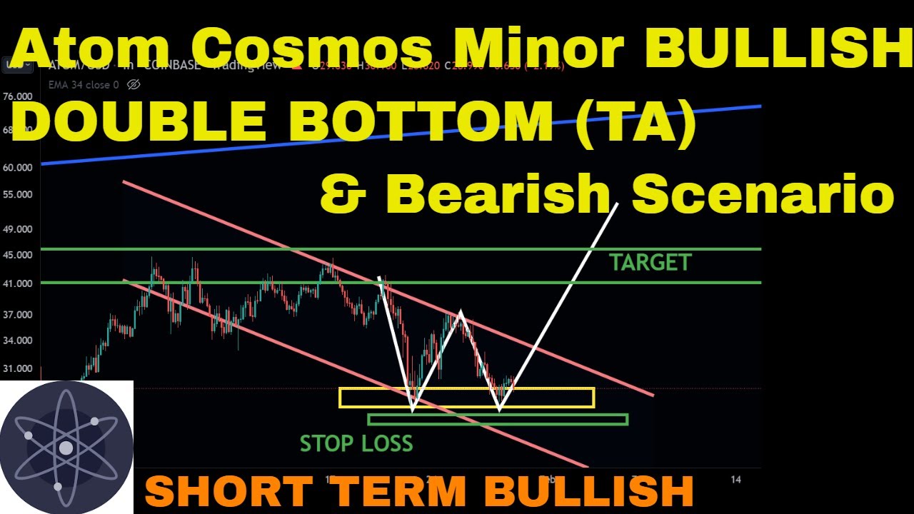 Atom Cosmos Minor Bullish Double Bottom & Bearish Price Prediction
