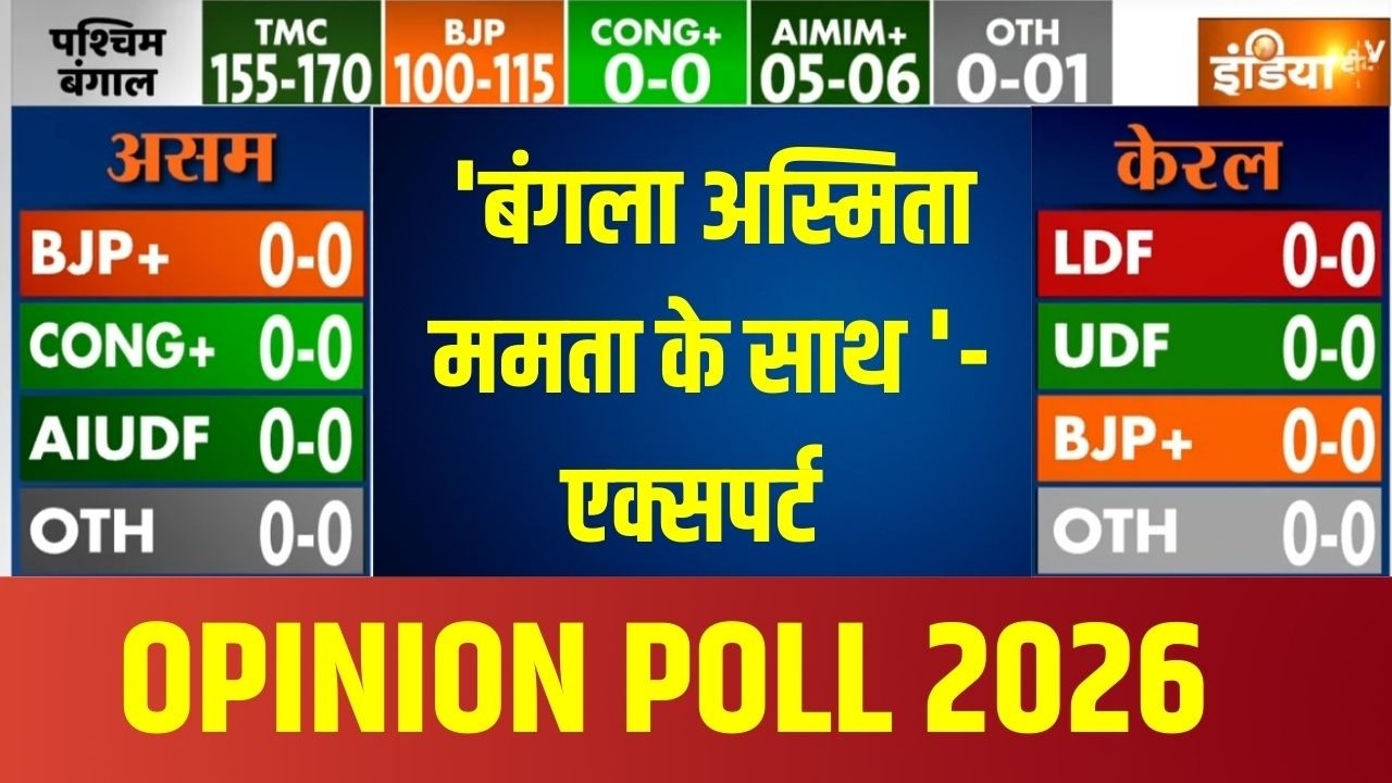 Bengal Opinion Poll : ''बंगला अस्मिता ममता के साथ '' | Bengal |TMC |Mamata |Hindu | News | Bengal