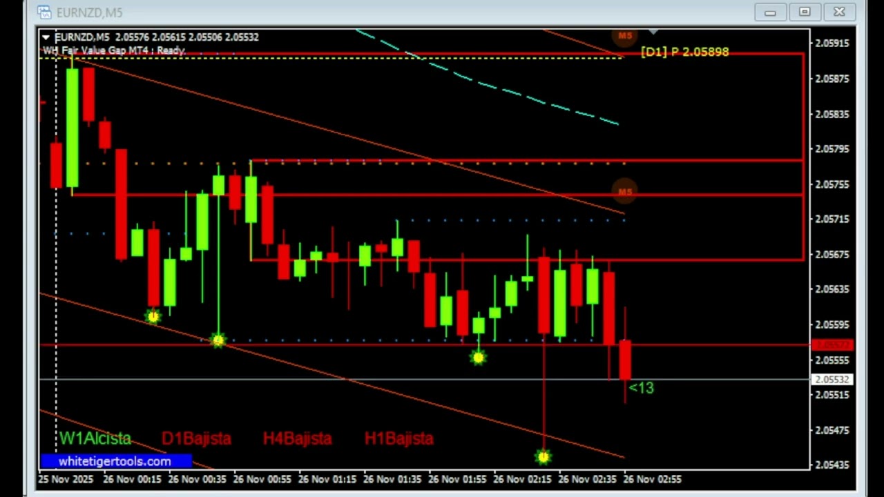 Nueva Zelanda Decisi&oacute;n tipo de inter&eacute;s +2,25% antes 2,50%   119pips   26 noviembre 2025 FOREX