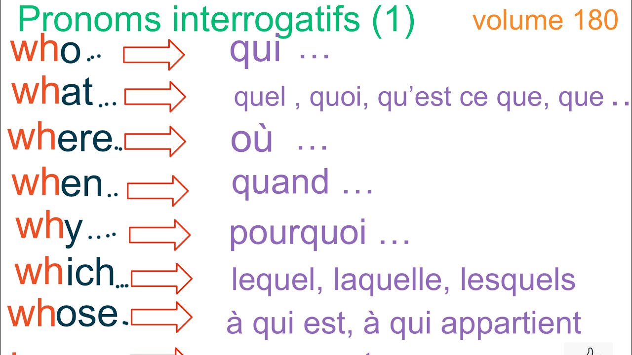 PRONOMS INTERROGATIFS. ANGLAIS DÉBUTANT
