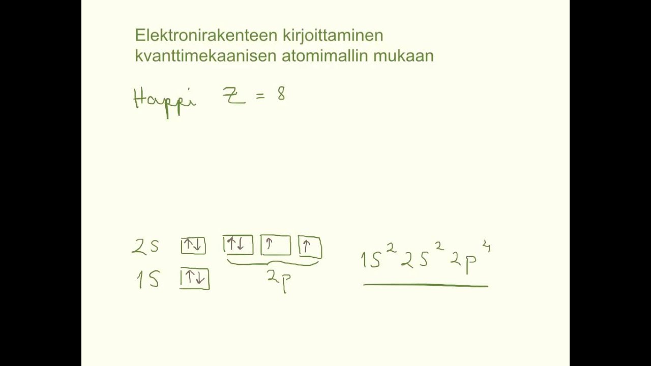 Elektronikonfiguraation laatikkomalli
