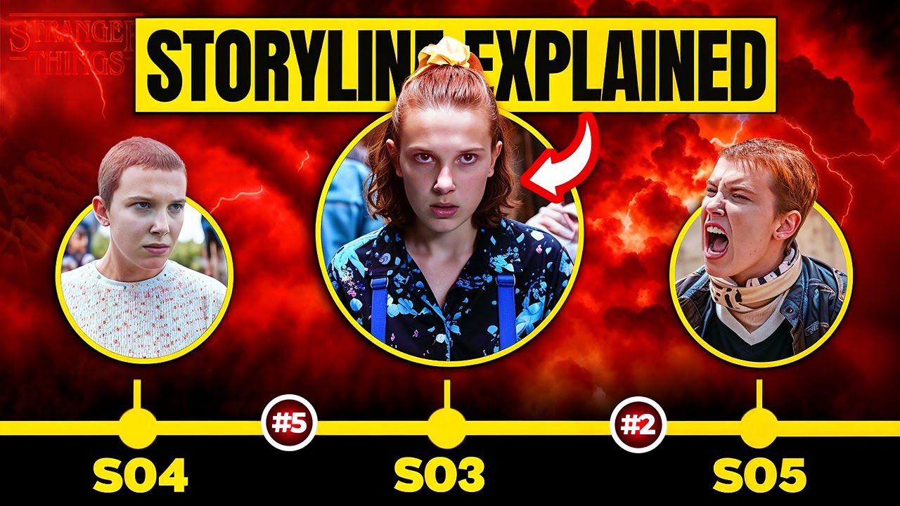 Stranger Things Explained in 12 Minutes