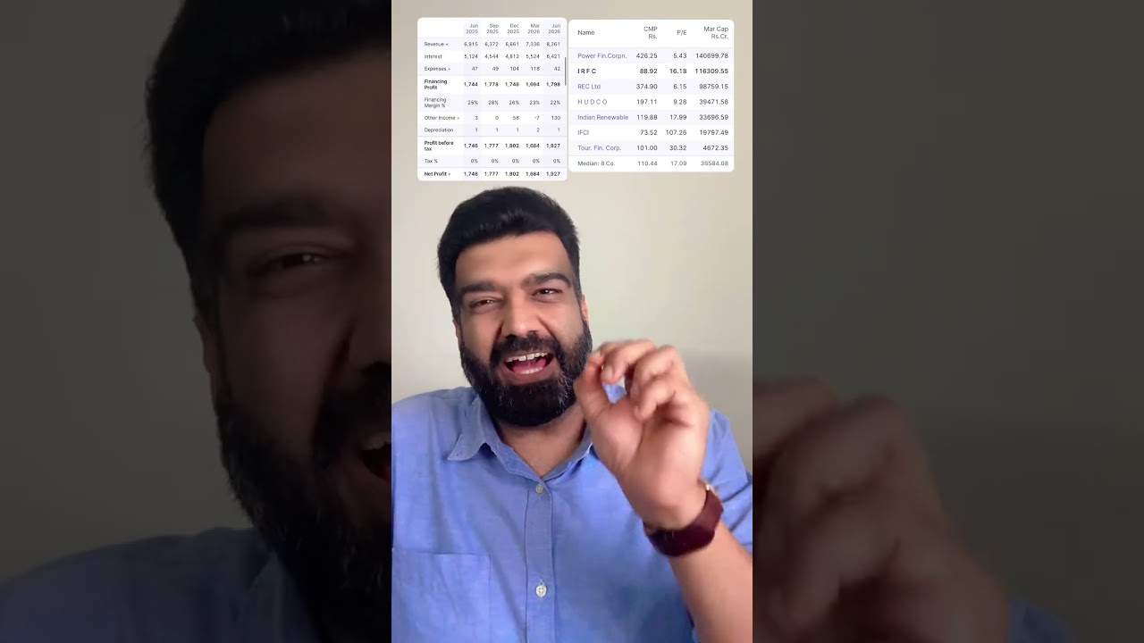 IRFC ka naam har investor jaanta hai, lekin kya stock ab bhi utna hi strong hai? #irfcshare #nifty