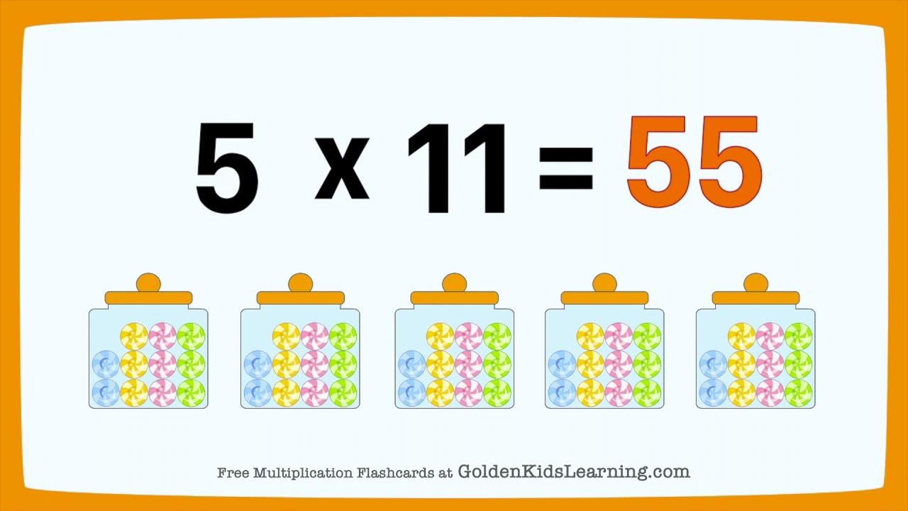 Multiply by 5 | Learn Multiplication Concept | Multiplication 5 Times Table