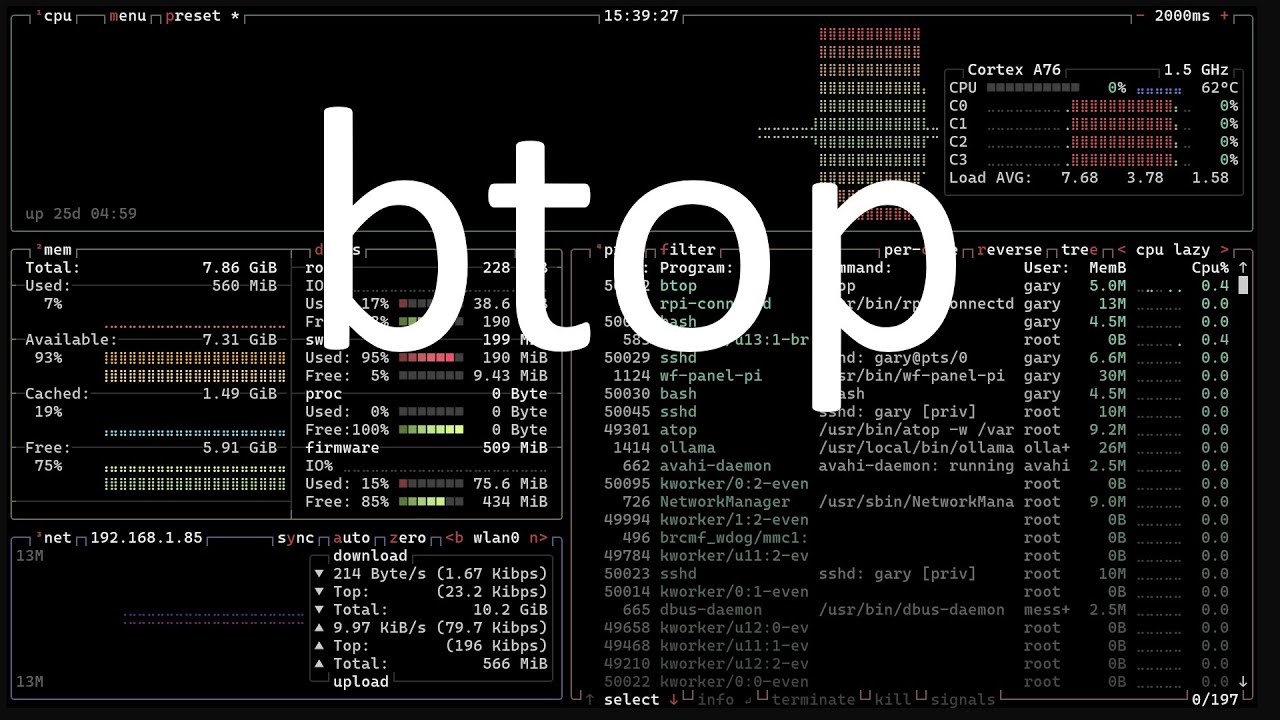 The Best Command-line System Resource Monitor for the Raspberry Pi and Linux