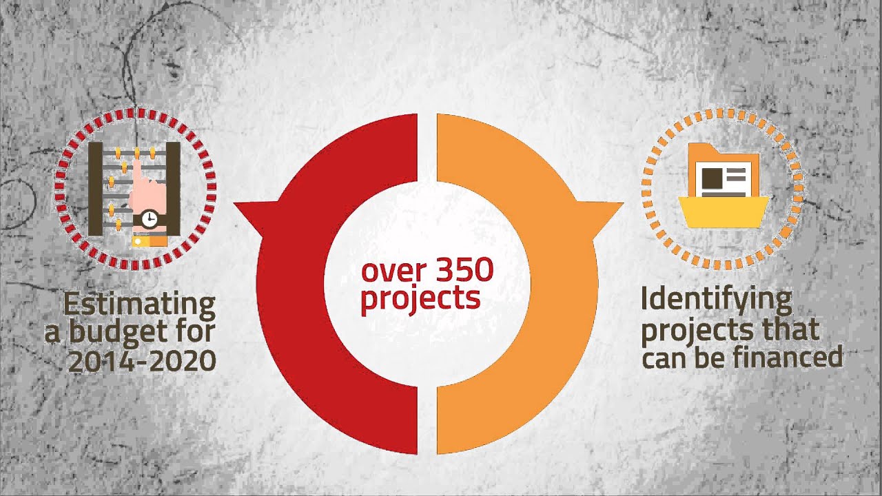 Priority Projects for Long-term City Development
