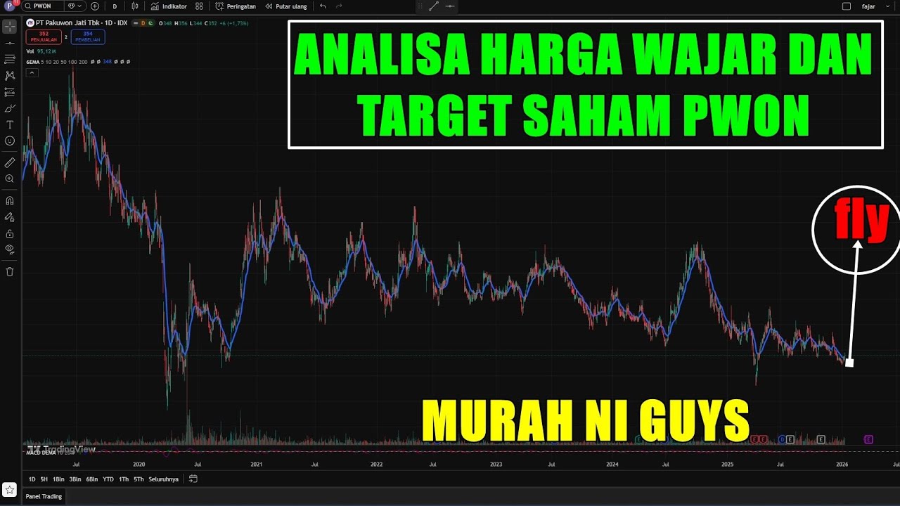 Analisa harga wajar dan target saham PWON 2026