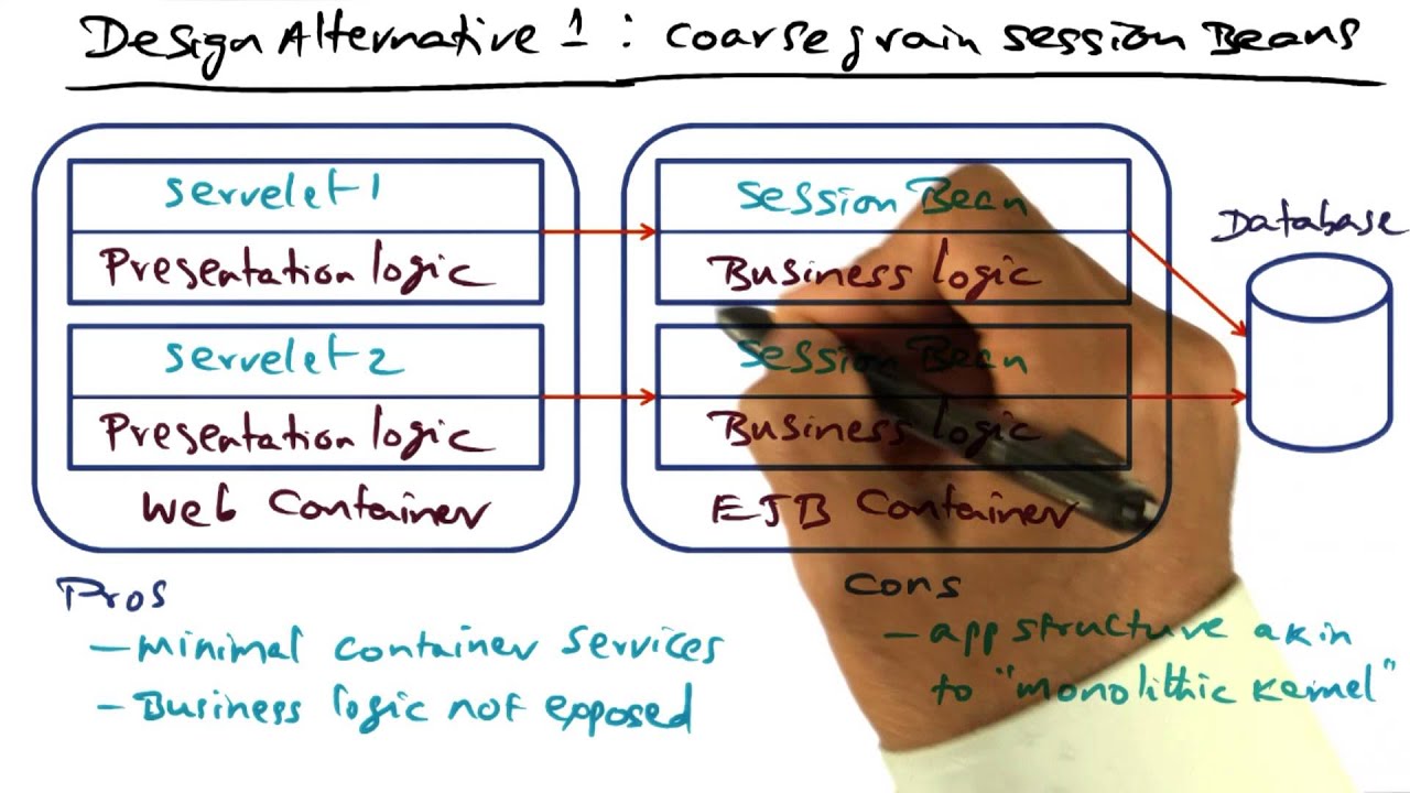Design Alternative  (Coarsegrain Session Beans) - Georgia Tech - Advanced Operating Systems