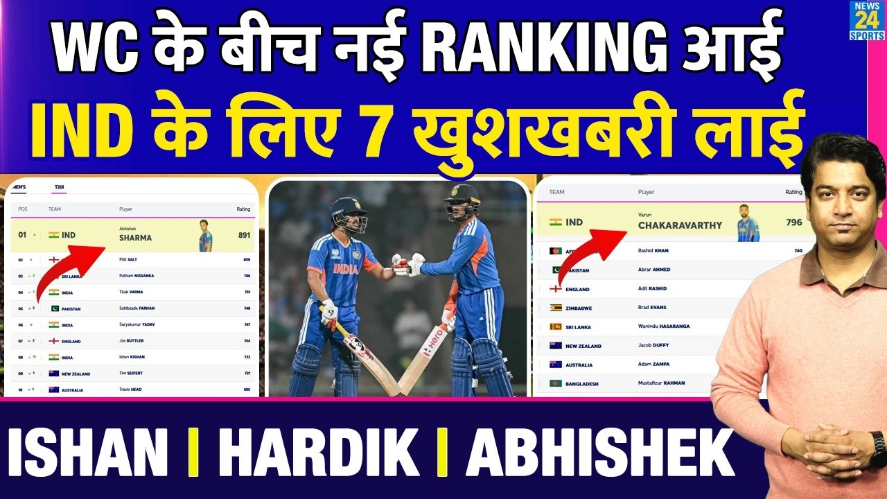 ICC NEW RANKING: India के लिए 7 खुशखबरी | Ishan Kishan को कितना फायदा| कौन नंबर 1 और कौन 10 से बाहर?
