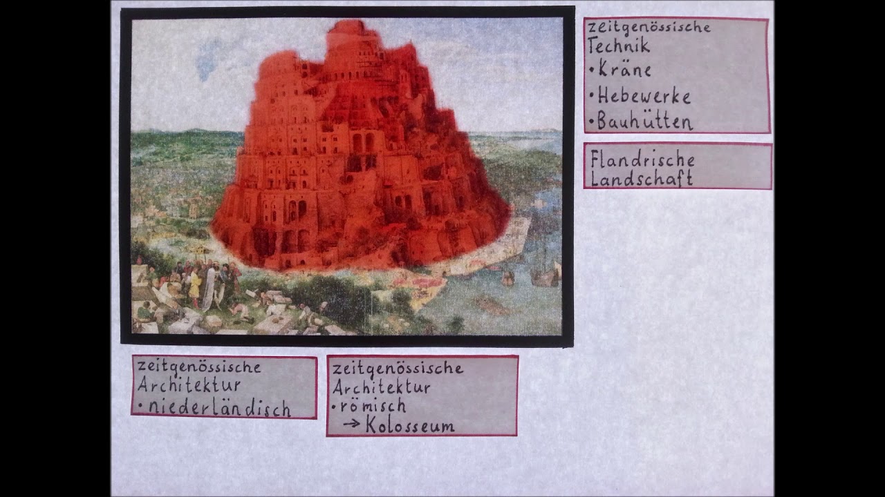 Ikonologie // Einführung in die Methoden der Kunstwissenschaft
