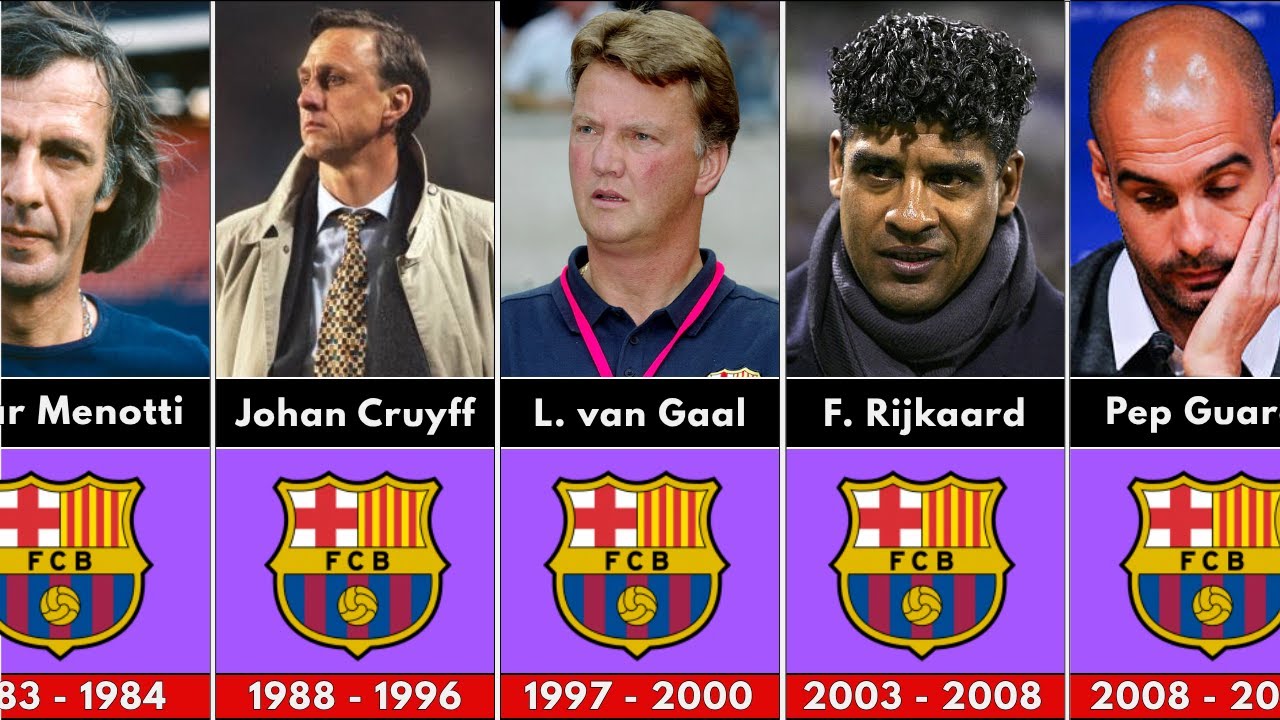 🔵🔴 Every Barcelona Manager (1912 - 2025)