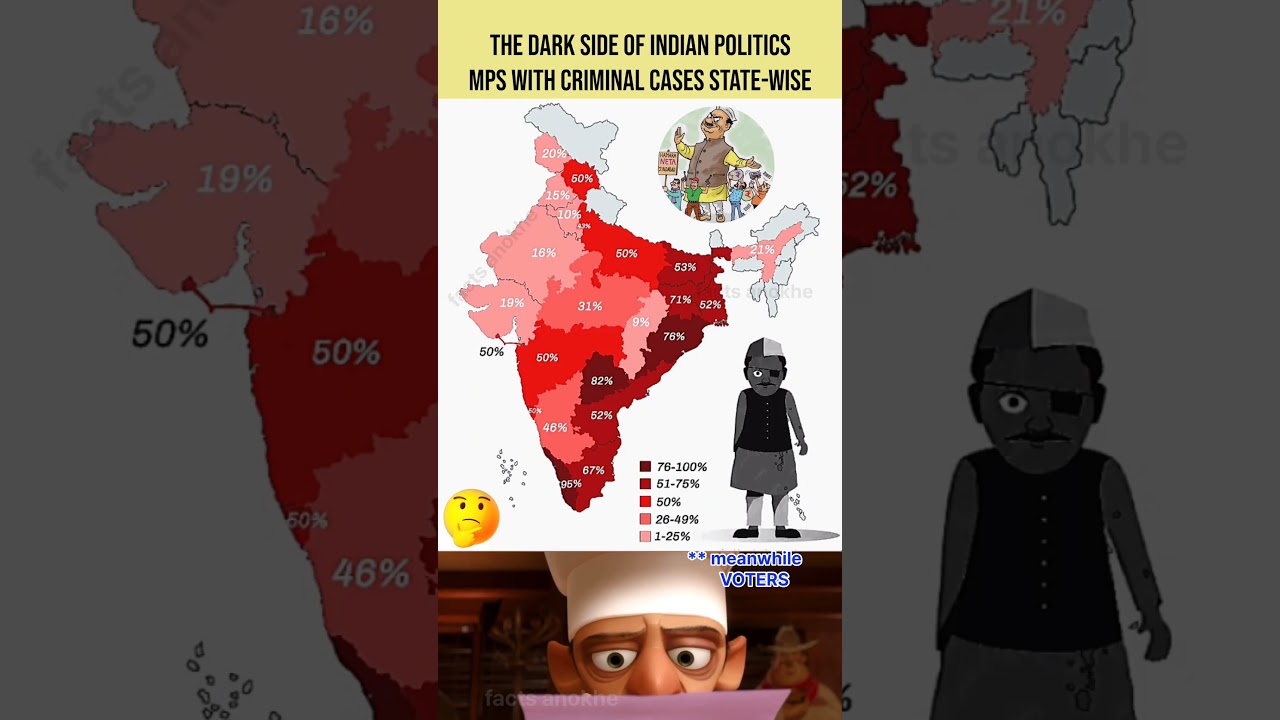 The Dark Reality of Indian Politics 🇮🇳⚖️ | MPs With Criminal Records #shorts
