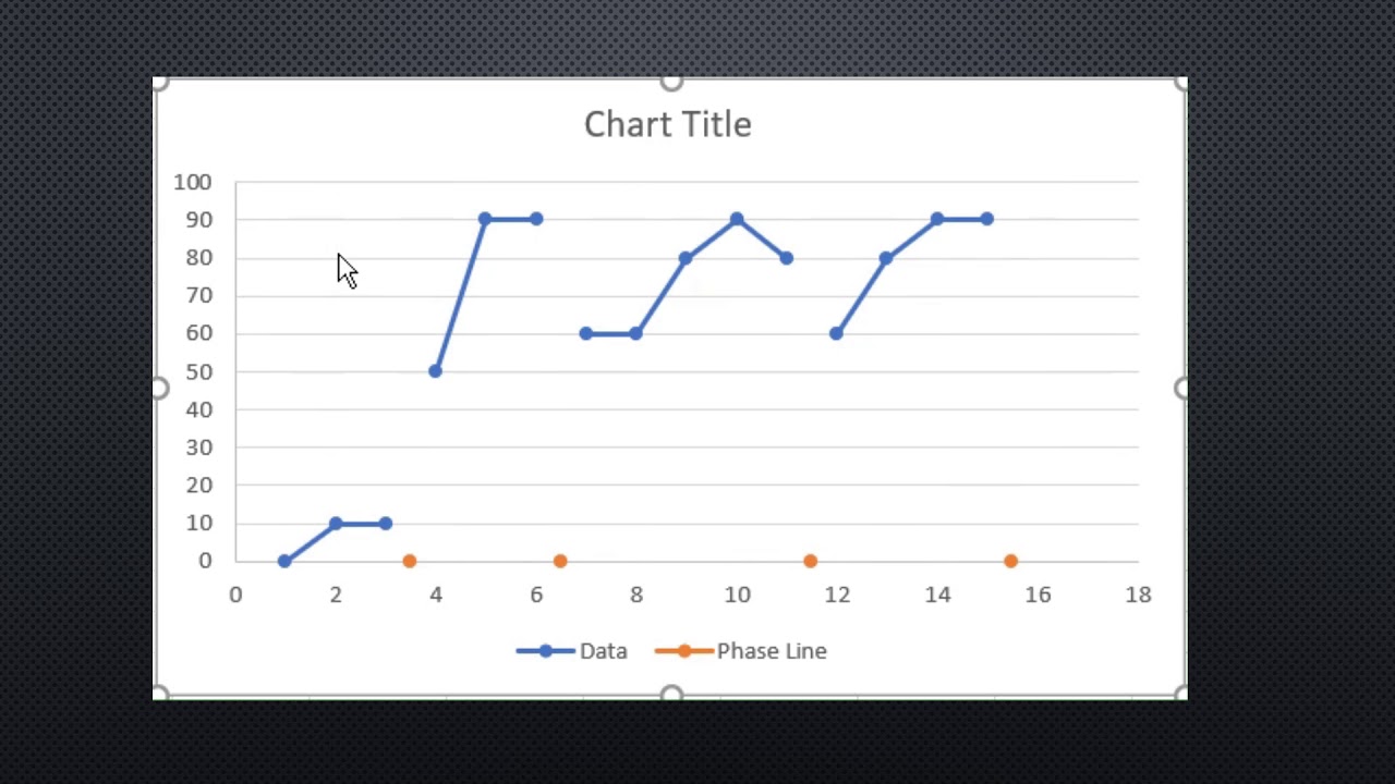 Graphing Guide review
