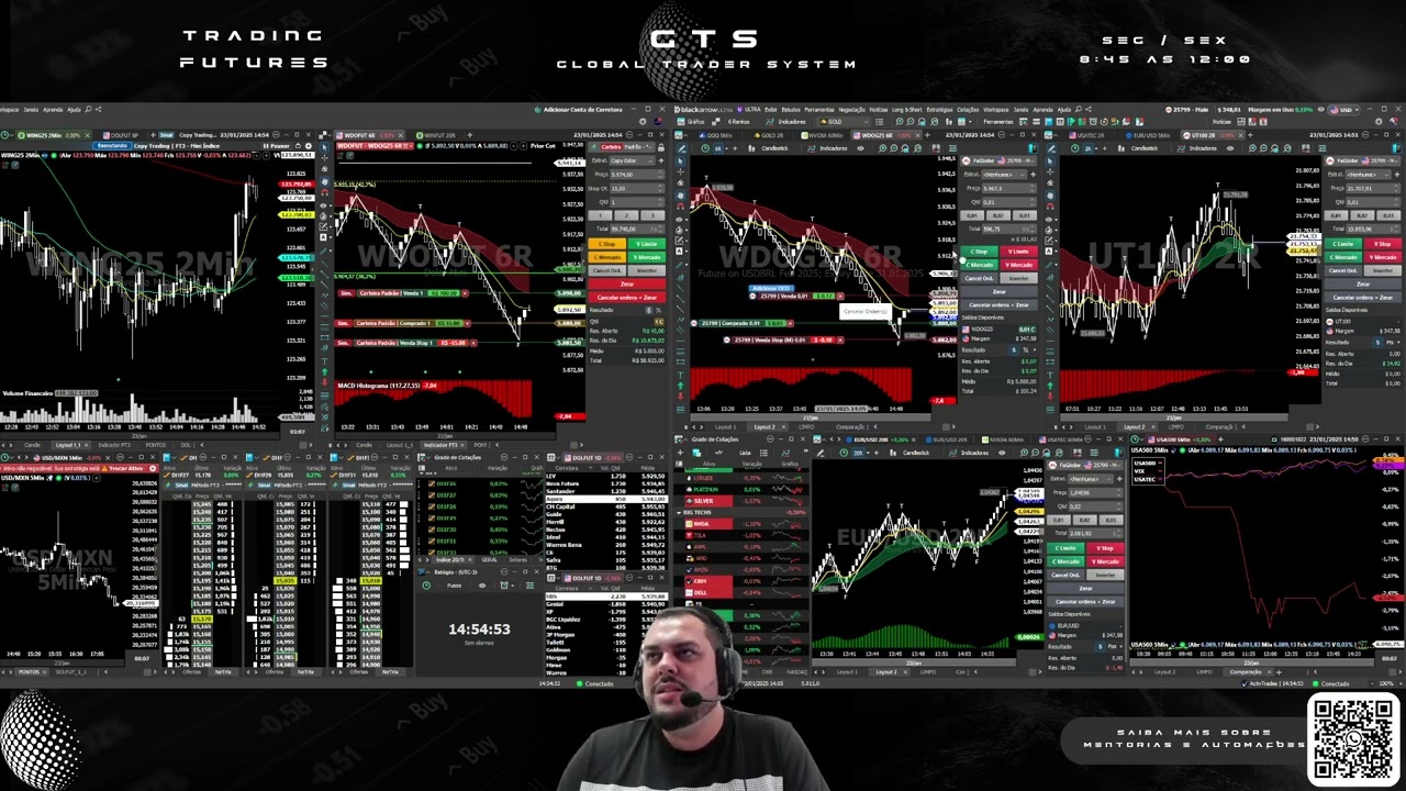 Operando Mini Índice e Mini Dólar por corretora de Forex | Day Trade