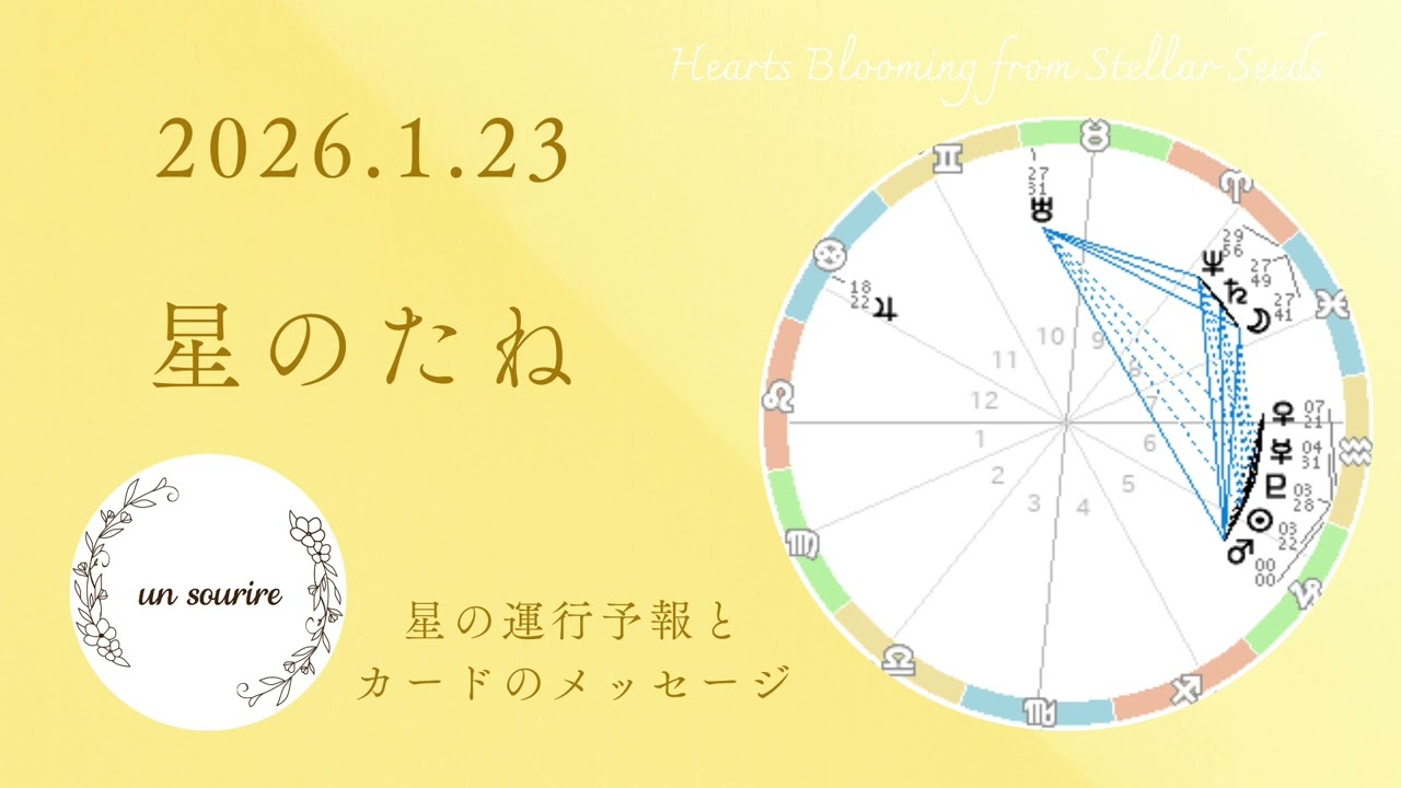 火星水瓶座入り🔥迷いや曖昧にしていたことがはっきりと見えてくる🌟1/23メッセージ