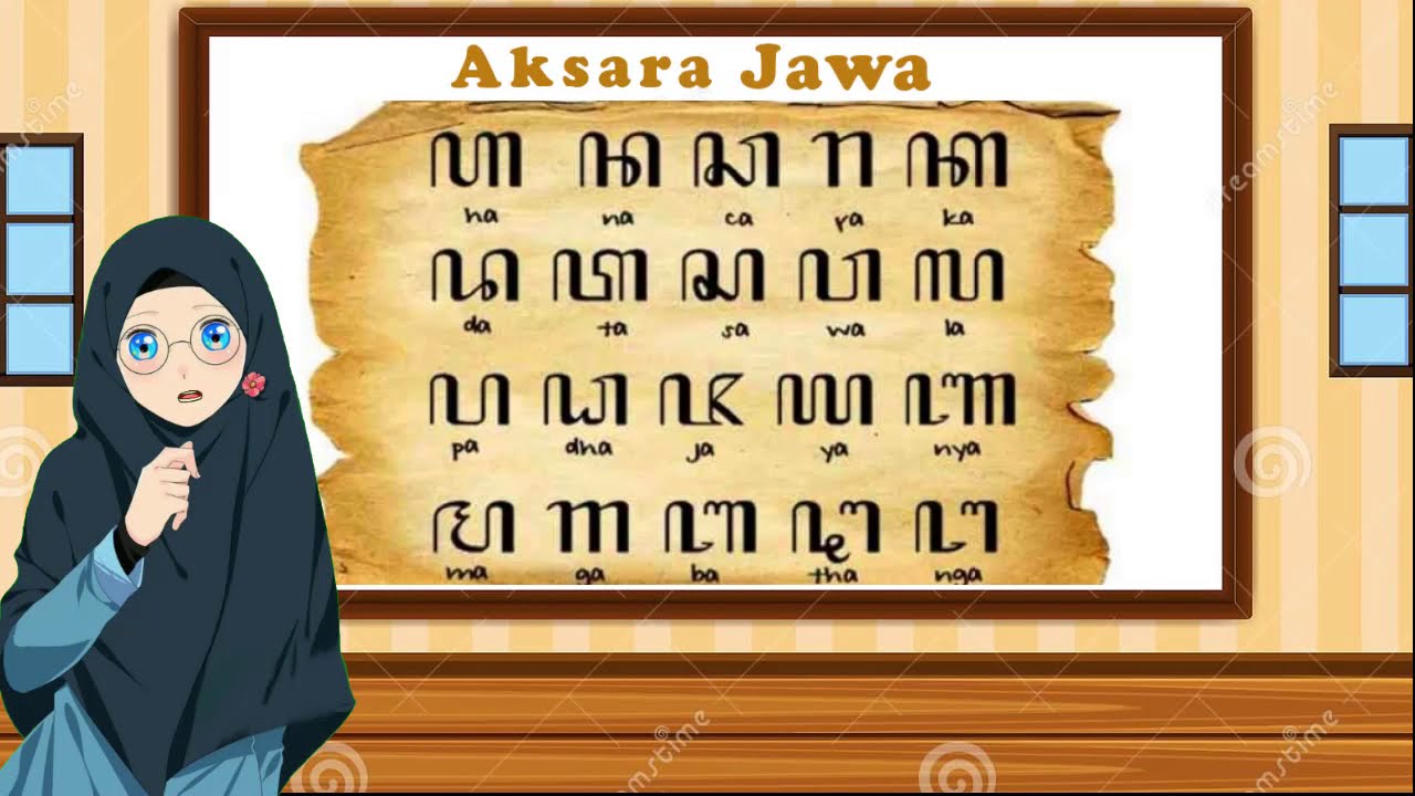 Basa Jawa, Akasara Jawa lan Sandangan wulu, suku lan taling