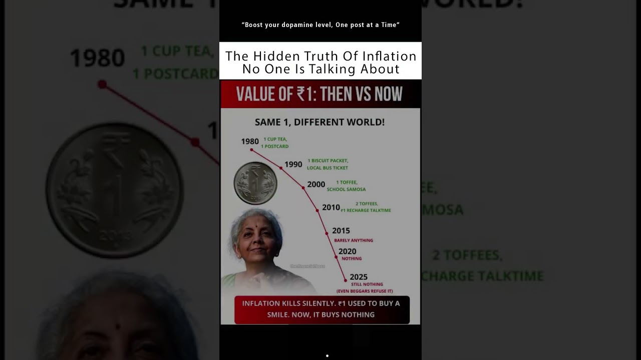 The Hidden Truth of Inflation in India | Value of ₹1 Then vs Now | Inflation Explained Simply