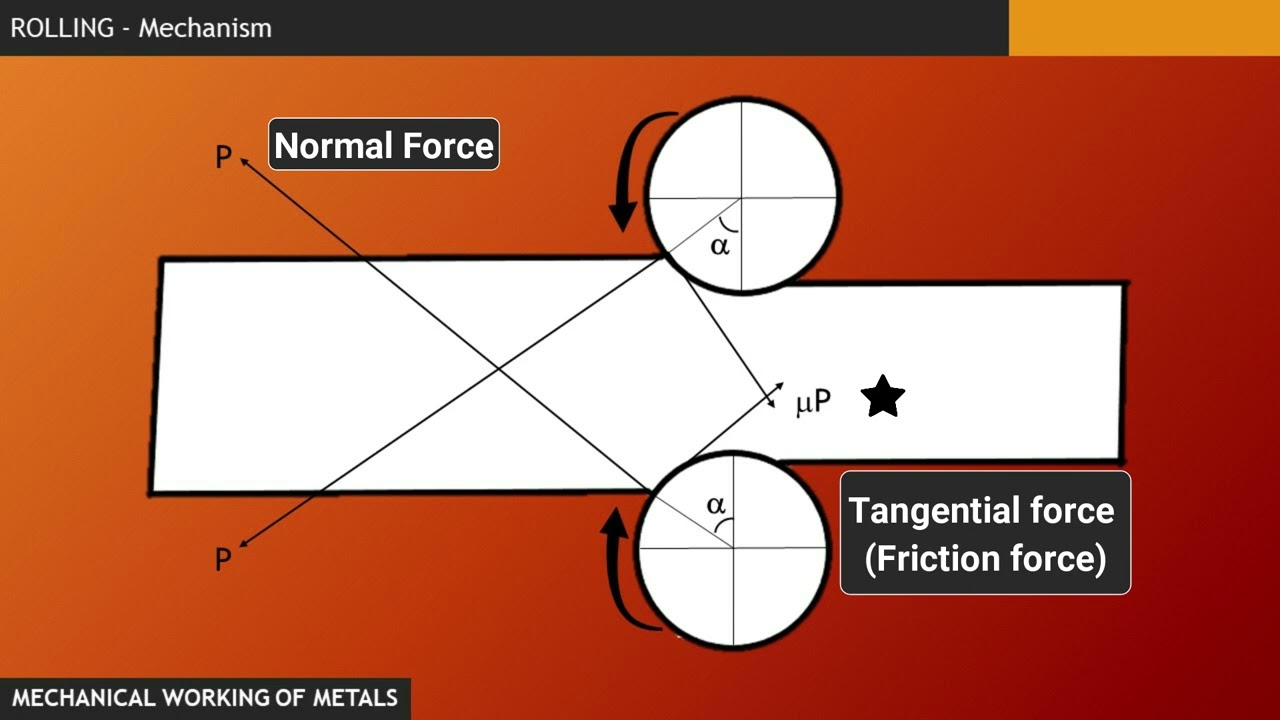08   Rolling mechanism   angle of bite